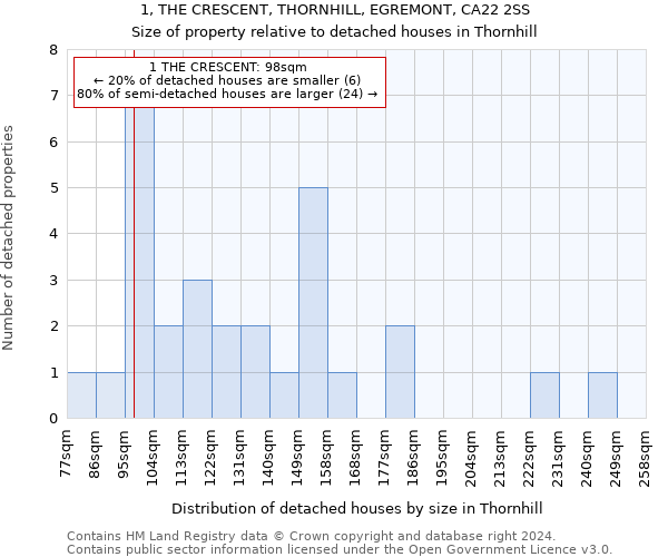 1, THE CRESCENT, THORNHILL, EGREMONT, CA22 2SS: Size of property relative to detached houses in Thornhill