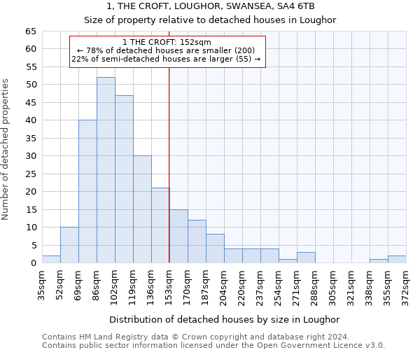 1, THE CROFT, LOUGHOR, SWANSEA, SA4 6TB: Size of property relative to detached houses in Loughor