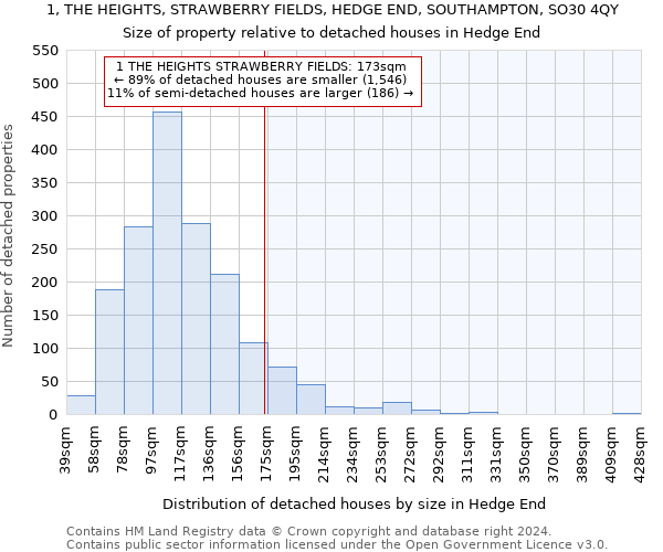 1, THE HEIGHTS, STRAWBERRY FIELDS, HEDGE END, SOUTHAMPTON, SO30 4QY: Size of property relative to detached houses in Hedge End