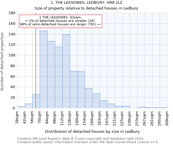 1, THE LEASOWES, LEDBURY, HR8 2LZ: Size of property relative to detached houses in Ledbury