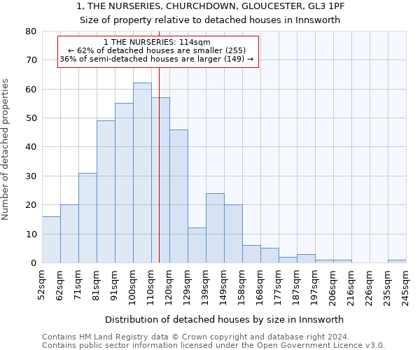 1, THE NURSERIES, CHURCHDOWN, GLOUCESTER, GL3 1PF: Size of property relative to detached houses in Innsworth