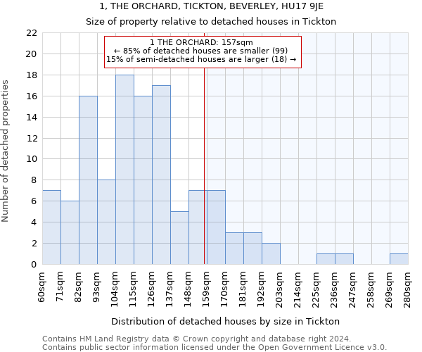 1, THE ORCHARD, TICKTON, BEVERLEY, HU17 9JE: Size of property relative to detached houses in Tickton