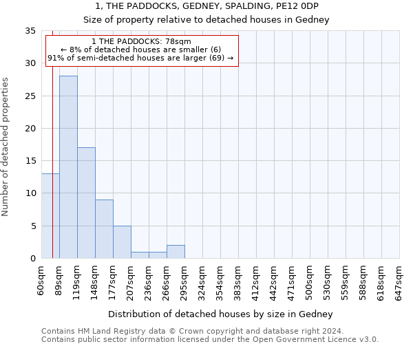 1, THE PADDOCKS, GEDNEY, SPALDING, PE12 0DP: Size of property relative to detached houses in Gedney