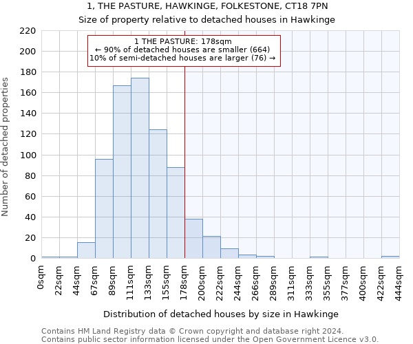 1, THE PASTURE, HAWKINGE, FOLKESTONE, CT18 7PN: Size of property relative to detached houses in Hawkinge