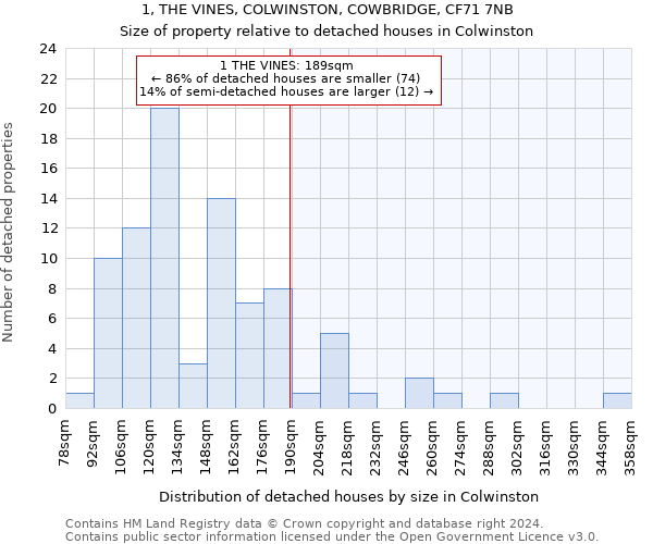 1, THE VINES, COLWINSTON, COWBRIDGE, CF71 7NB: Size of property relative to detached houses in Colwinston