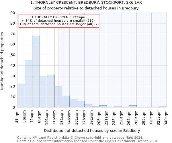 1, THORNLEY CRESCENT, BREDBURY, STOCKPORT, SK6 1AX: Size of property relative to detached houses in Bredbury