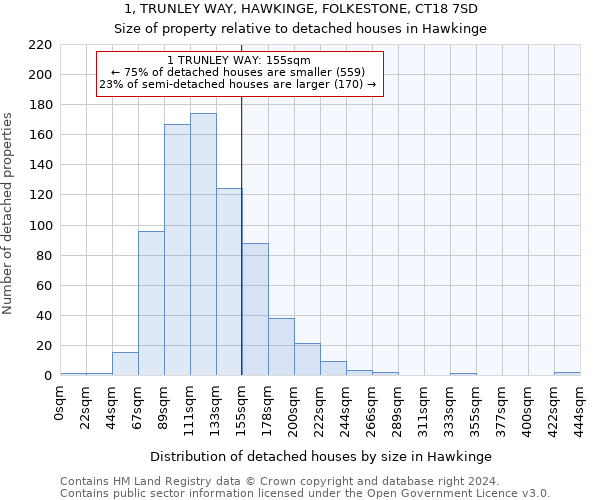 1, TRUNLEY WAY, HAWKINGE, FOLKESTONE, CT18 7SD: Size of property relative to detached houses in Hawkinge