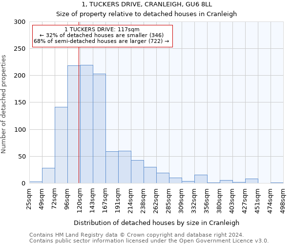 1, TUCKERS DRIVE, CRANLEIGH, GU6 8LL: Size of property relative to detached houses in Cranleigh