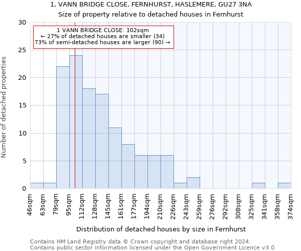 1, VANN BRIDGE CLOSE, FERNHURST, HASLEMERE, GU27 3NA: Size of property relative to detached houses in Fernhurst