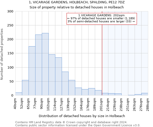 1, VICARAGE GARDENS, HOLBEACH, SPALDING, PE12 7DZ: Size of property relative to detached houses in Holbeach