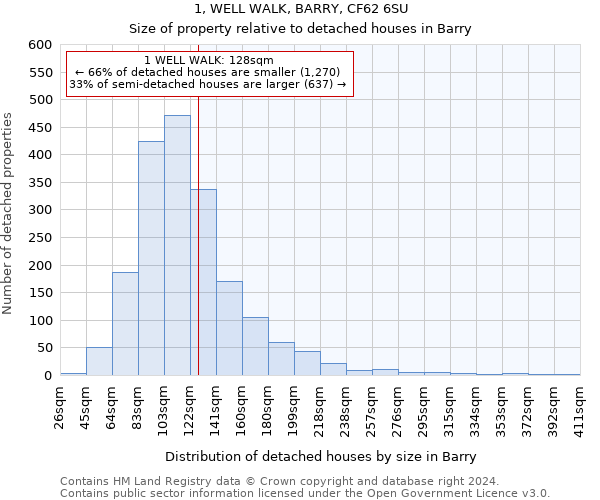 1, WELL WALK, BARRY, CF62 6SU: Size of property relative to detached houses in Barry