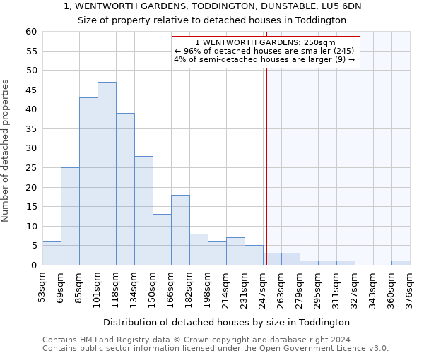 1, WENTWORTH GARDENS, TODDINGTON, DUNSTABLE, LU5 6DN: Size of property relative to detached houses in Toddington