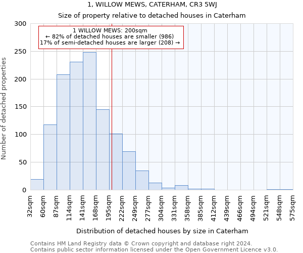 1, WILLOW MEWS, CATERHAM, CR3 5WJ: Size of property relative to detached houses in Caterham