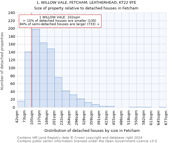 1, WILLOW VALE, FETCHAM, LEATHERHEAD, KT22 9TE: Size of property relative to detached houses in Fetcham