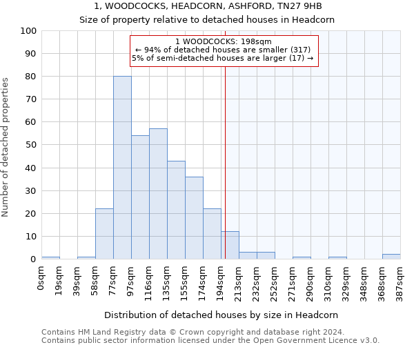 1, WOODCOCKS, HEADCORN, ASHFORD, TN27 9HB: Size of property relative to detached houses in Headcorn