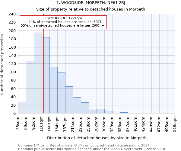 1, WOODSIDE, MORPETH, NE61 2BJ: Size of property relative to detached houses in Morpeth