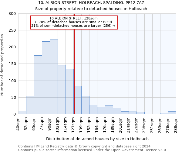 10, ALBION STREET, HOLBEACH, SPALDING, PE12 7AZ: Size of property relative to detached houses in Holbeach