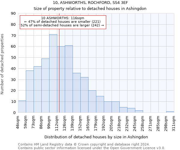 10, ASHWORTHS, ROCHFORD, SS4 3EF: Size of property relative to detached houses in Ashingdon