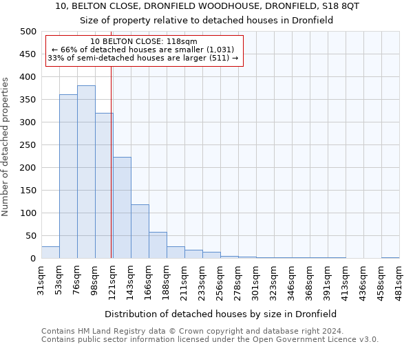 10, BELTON CLOSE, DRONFIELD WOODHOUSE, DRONFIELD, S18 8QT: Size of property relative to detached houses in Dronfield