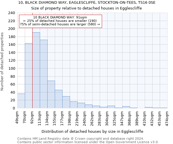 10, BLACK DIAMOND WAY, EAGLESCLIFFE, STOCKTON-ON-TEES, TS16 0SE: Size of property relative to detached houses in Egglescliffe