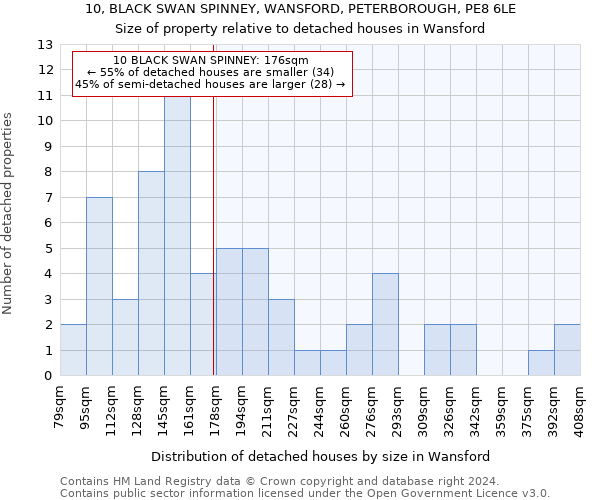 10, BLACK SWAN SPINNEY, WANSFORD, PETERBOROUGH, PE8 6LE: Size of property relative to detached houses in Wansford