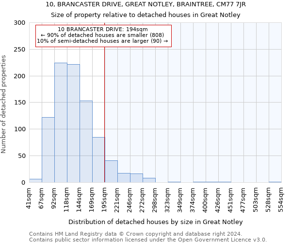 10, BRANCASTER DRIVE, GREAT NOTLEY, BRAINTREE, CM77 7JR: Size of property relative to detached houses in Great Notley