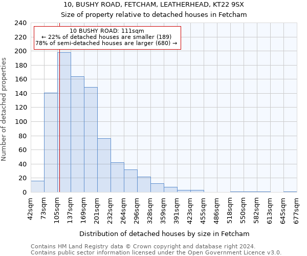 10, BUSHY ROAD, FETCHAM, LEATHERHEAD, KT22 9SX: Size of property relative to detached houses in Fetcham