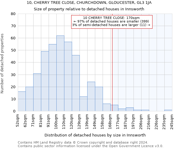 10, CHERRY TREE CLOSE, CHURCHDOWN, GLOUCESTER, GL3 1JA: Size of property relative to detached houses in Innsworth