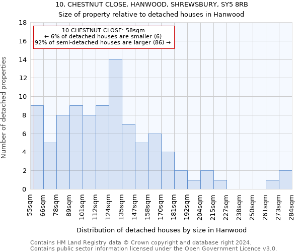 10, CHESTNUT CLOSE, HANWOOD, SHREWSBURY, SY5 8RB: Size of property relative to detached houses in Hanwood