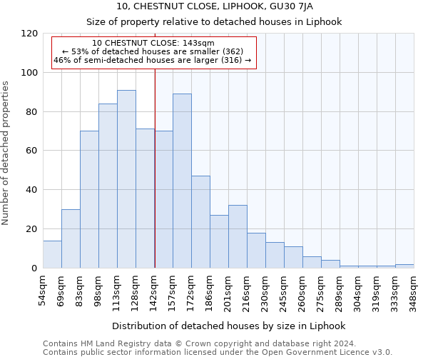 10, CHESTNUT CLOSE, LIPHOOK, GU30 7JA: Size of property relative to detached houses in Liphook