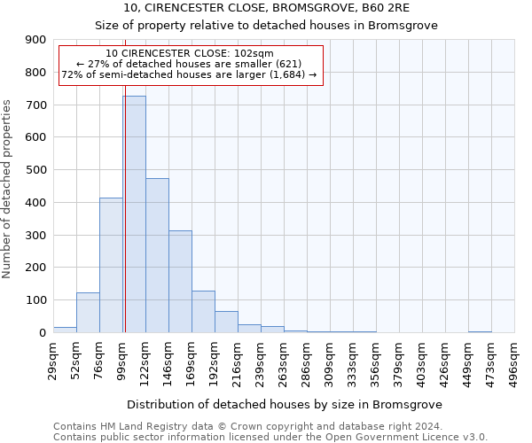 10, CIRENCESTER CLOSE, BROMSGROVE, B60 2RE: Size of property relative to detached houses in Bromsgrove