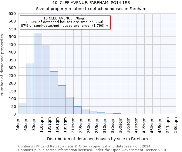 10, CLEE AVENUE, FAREHAM, PO14 1RR: Size of property relative to detached houses in Fareham