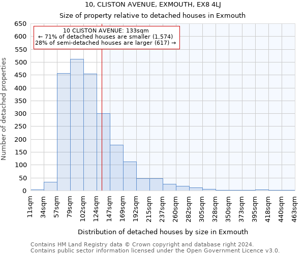 10, CLISTON AVENUE, EXMOUTH, EX8 4LJ: Size of property relative to detached houses in Exmouth