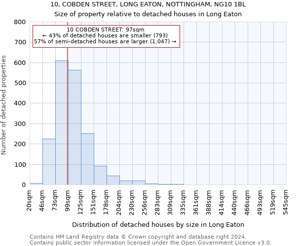 10, COBDEN STREET, LONG EATON, NOTTINGHAM, NG10 1BL: Size of property relative to detached houses in Long Eaton