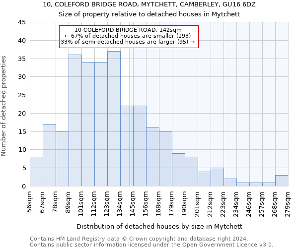 10, COLEFORD BRIDGE ROAD, MYTCHETT, CAMBERLEY, GU16 6DZ: Size of property relative to detached houses in Mytchett