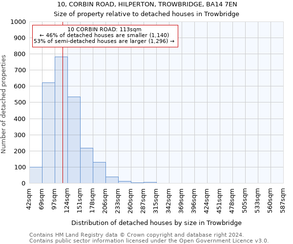 10, CORBIN ROAD, HILPERTON, TROWBRIDGE, BA14 7EN: Size of property relative to detached houses in Trowbridge