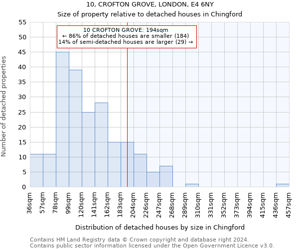 10, CROFTON GROVE, LONDON, E4 6NY: Size of property relative to detached houses in Chingford