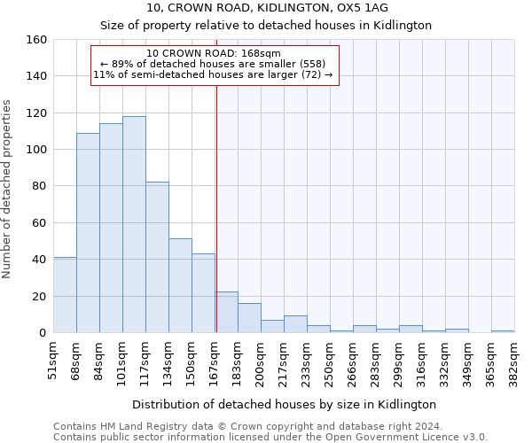 10, CROWN ROAD, KIDLINGTON, OX5 1AG: Size of property relative to detached houses in Kidlington