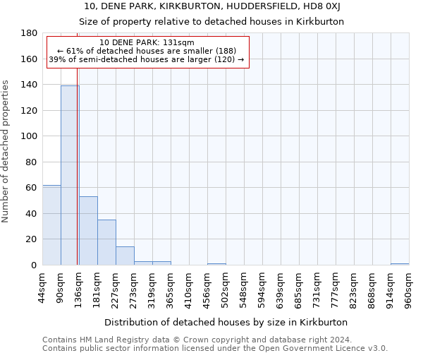 10, DENE PARK, KIRKBURTON, HUDDERSFIELD, HD8 0XJ: Size of property relative to detached houses in Kirkburton