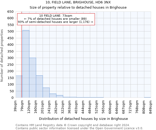 10, FIELD LANE, BRIGHOUSE, HD6 3NX: Size of property relative to detached houses in Brighouse