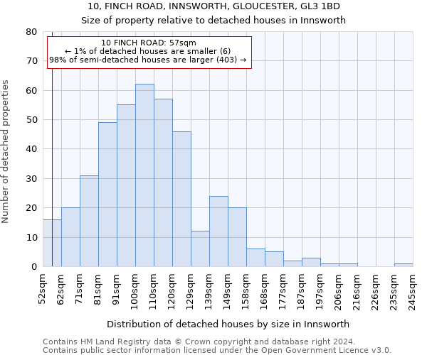 10, FINCH ROAD, INNSWORTH, GLOUCESTER, GL3 1BD: Size of property relative to detached houses in Innsworth