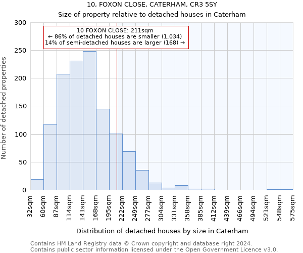 10, FOXON CLOSE, CATERHAM, CR3 5SY: Size of property relative to detached houses in Caterham