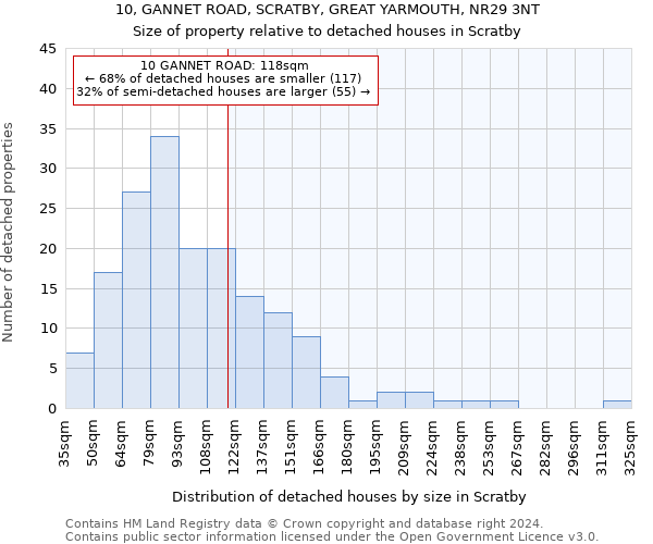 10, GANNET ROAD, SCRATBY, GREAT YARMOUTH, NR29 3NT: Size of property relative to detached houses in Scratby