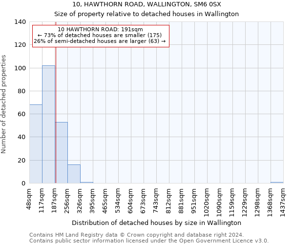 10, HAWTHORN ROAD, WALLINGTON, SM6 0SX: Size of property relative to detached houses in Wallington