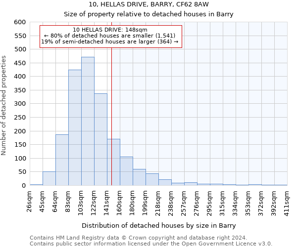 10, HELLAS DRIVE, BARRY, CF62 8AW: Size of property relative to detached houses in Barry