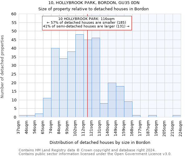 10, HOLLYBROOK PARK, BORDON, GU35 0DN: Size of property relative to detached houses in Bordon