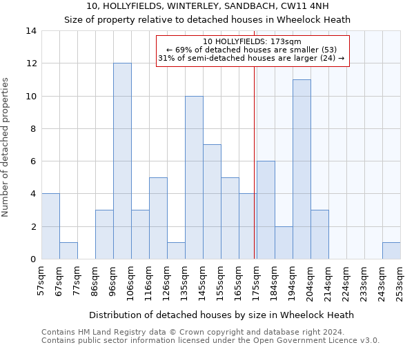 10, HOLLYFIELDS, WINTERLEY, SANDBACH, CW11 4NH: Size of property relative to detached houses in Wheelock Heath