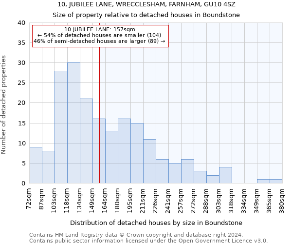 10, JUBILEE LANE, WRECCLESHAM, FARNHAM, GU10 4SZ: Size of property relative to detached houses in Boundstone