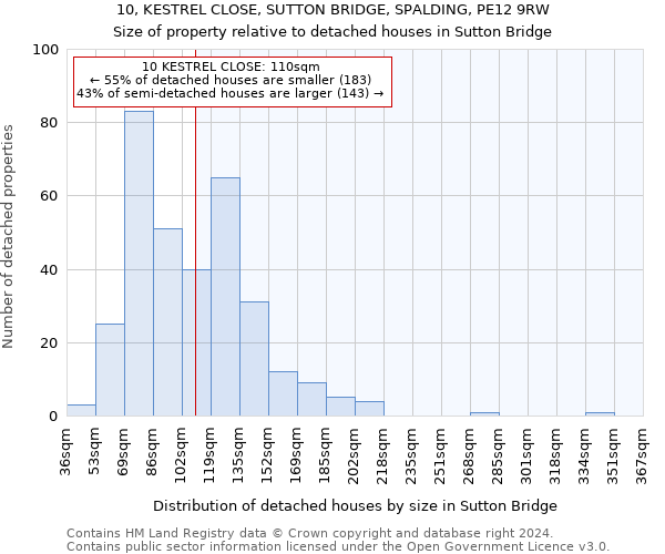 10, KESTREL CLOSE, SUTTON BRIDGE, SPALDING, PE12 9RW: Size of property relative to detached houses in Sutton Bridge