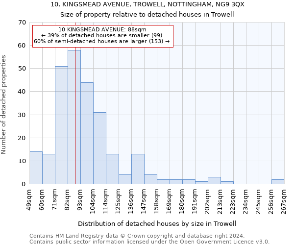 10, KINGSMEAD AVENUE, TROWELL, NOTTINGHAM, NG9 3QX: Size of property relative to detached houses in Trowell